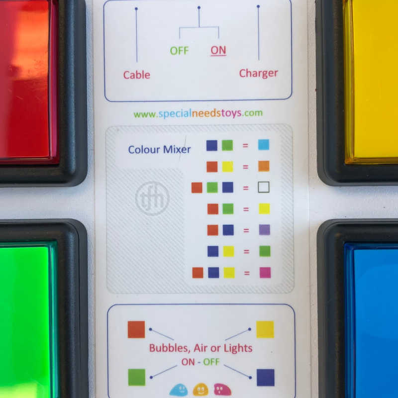 4 button wireless color controller directions.  