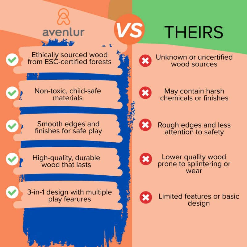 Avenlur Sumac outdoor wooden play market and mud kitchen competitor comparison