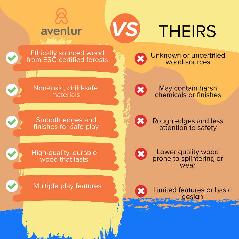 Avenlur Woodland Mud Kitchen – Montessori Outdoor Wooden Play Kitchen comparison