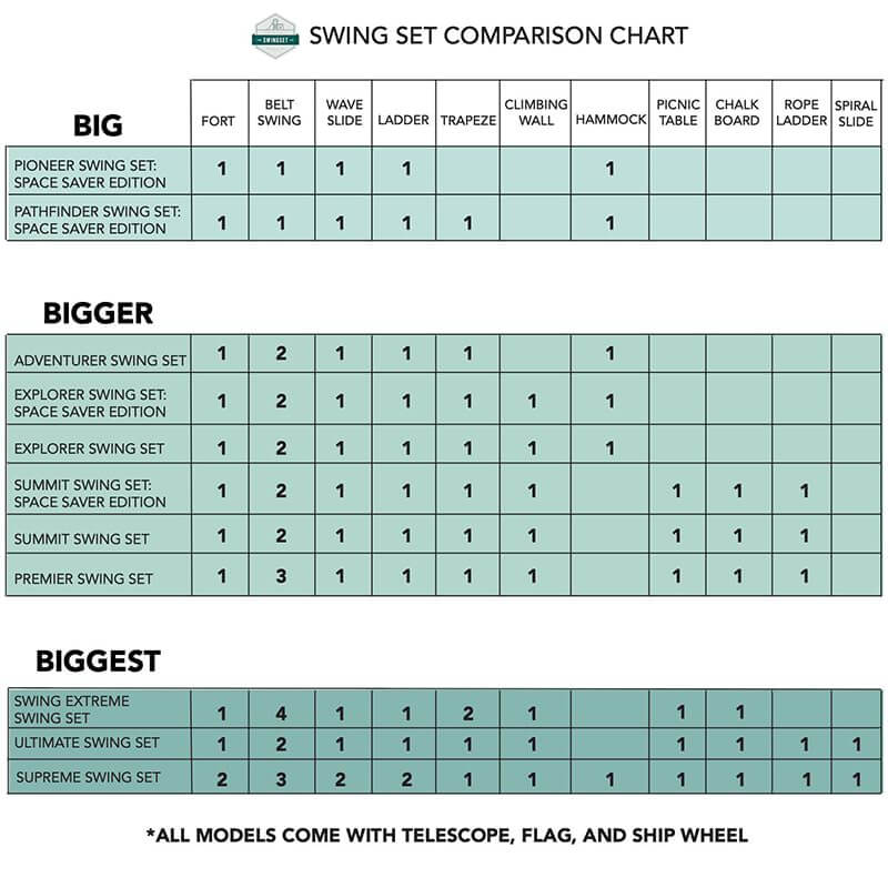 The SwingSet Co. Pioneer Swing Set - Space Saver Edition Comparison Chart