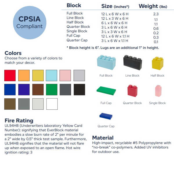 500 Piece Multi Colored Jumbo Sized Modular Building Blocks Starter Kit – EverBlock block specification sheet