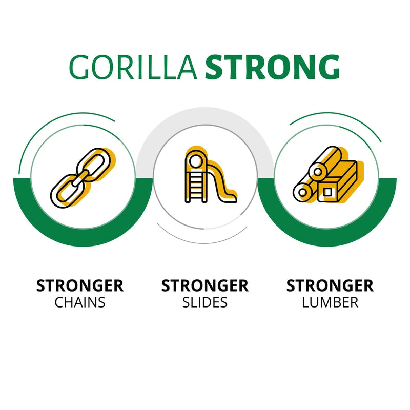 Gorilla Playsets Everest Elite Swing Set – manufacturer graphic highlighting swing chains, slides and lumber
