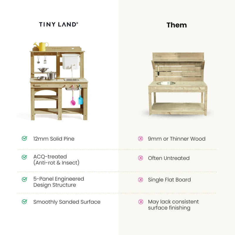 Tiny Land® Mud Kitchen - DuoPlay Outdoor Play Kitchen for Kids – product comparison graphic